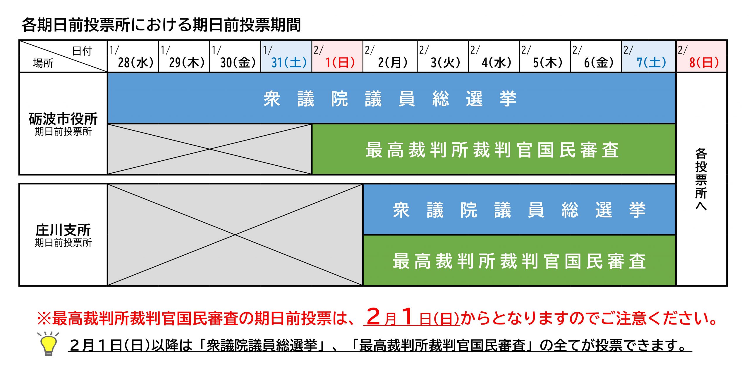 期日前投票について(令和8年2月8日執行 衆議院議員総選挙及び最高裁判所裁判官国民審査) - 砺波市役所
