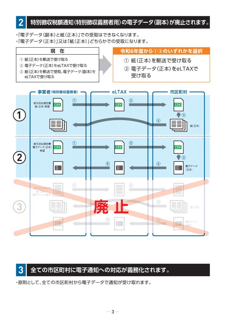 これまで事業主に送っていた通知書は、紙の正本と電子データの副本の両方送る方法がありましたが、紙か電子データのどちらか一方のみでの送付に変わります。